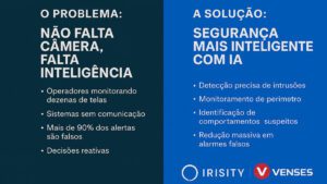 O Problema da Segurança Hoje Não é a Falta de Câmeras — É a Falta de Inteligência