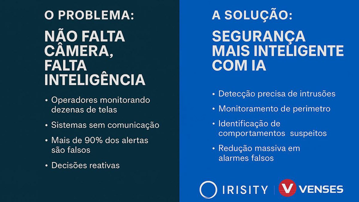 O Problema da Segurança Hoje Não é a Falta de Câmeras — É a Falta de Inteligência